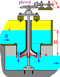 uspořádání Hänelovy turbíny