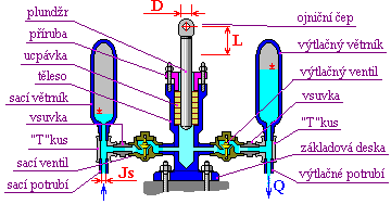 schéma uspořádání vertikálního plunžrového čerpadla