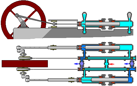 schema znázorňující princip rotačního vodosloupcového stroje