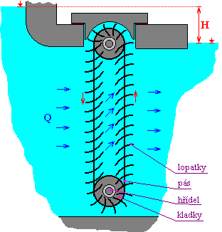schematický náčrt Schneiderovy jednotky