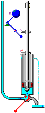 schema znázorňující princip vodosloupcového stroje