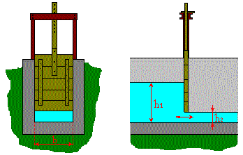 schema měření průtoku pod stavidlem