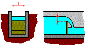 schema měření průtoku na přepadu v korytě